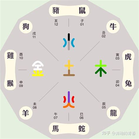 哲五行|哲的五行属性及寓意